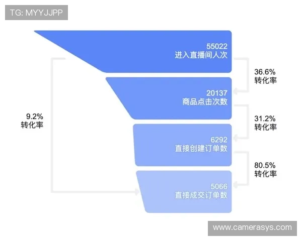 体博网的赛事直播与内容付费模式对盈利能力的提升作用