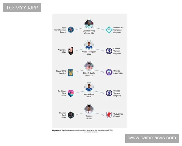 升博足球网汇聚全球足球明星最新动态和转会信息